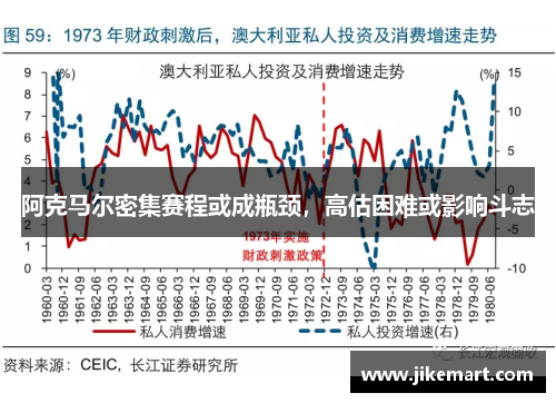 阿克马尔密集赛程或成瓶颈，高估困难或影响斗志